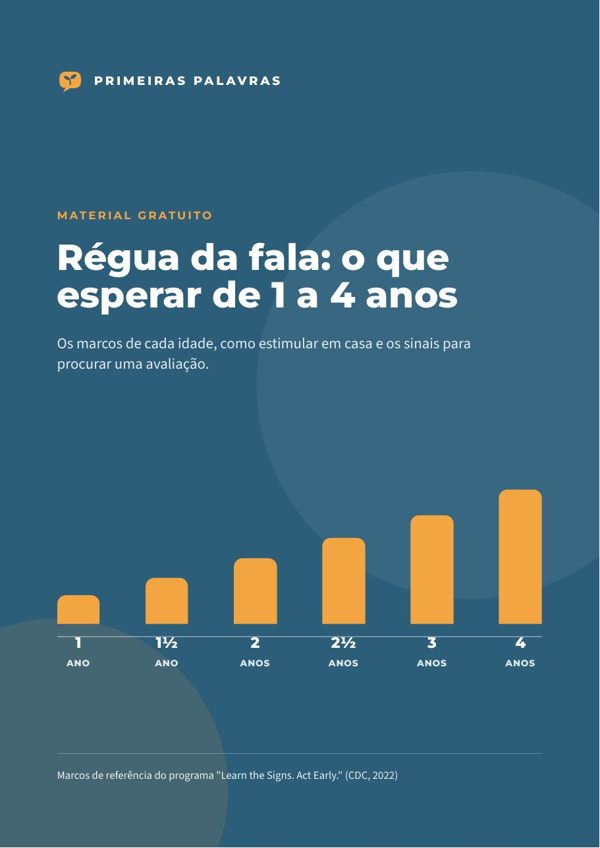 Capa do material Régua da fala: o que esperar de 1 a 4 anos